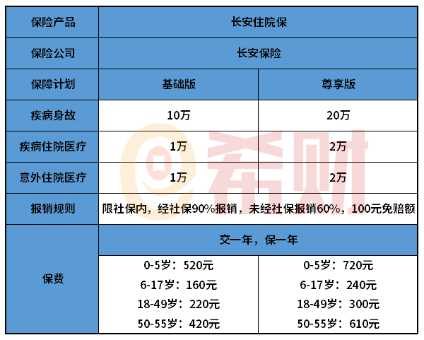 长安住院保医疗险优点和不足介绍