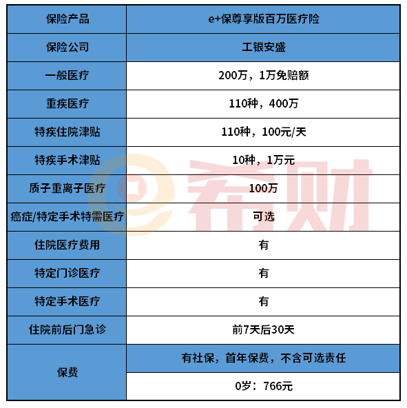 工银安盛e+保尊享版值得买吗？