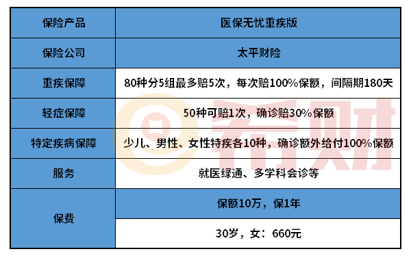 太平医保无忧重疾版好不好？