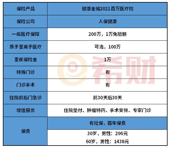 人保健康金福2021如何？