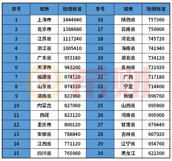 2021年三者险50万多少钱？三者险50万够不够？