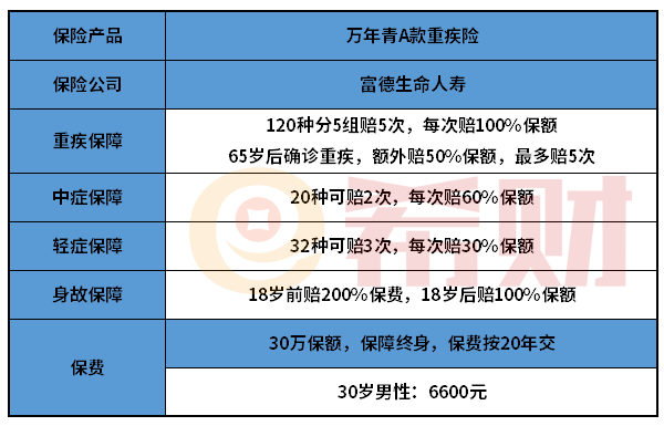 万年青重疾险A款值得买吗？