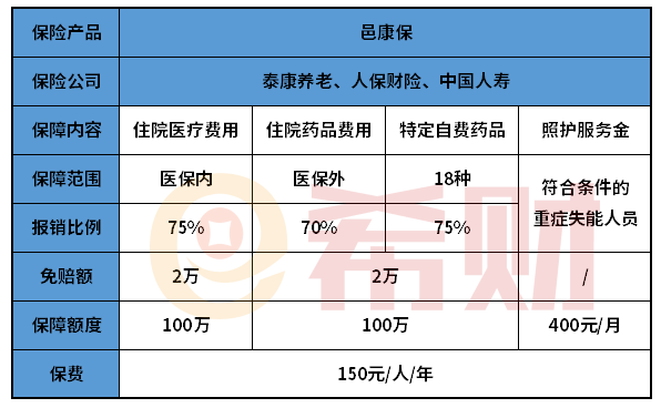 江门邑康保可以报销多少？赔付条件是什么？