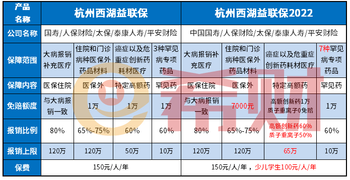 西湖益联保2022是真的吗