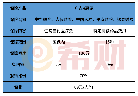 广安e惠保优缺点有哪些？如何购买？