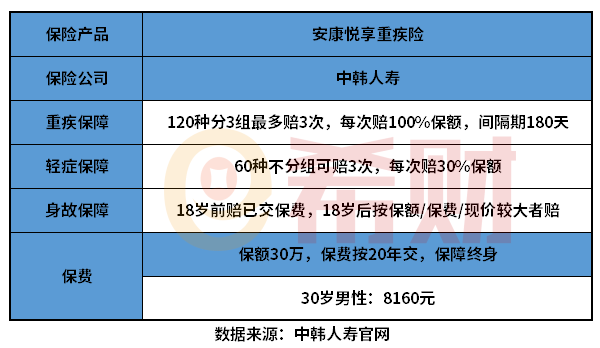 产品分析：中韩人寿安康悦享终身重疾险值得买吗？