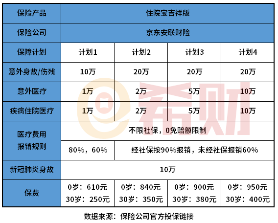 京东安联住院宝（吉祥版）值得买吗？医疗报销范围广