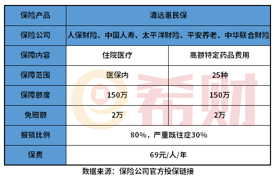 清远惠民保要不要买？只有农村合作医疗能买吗？