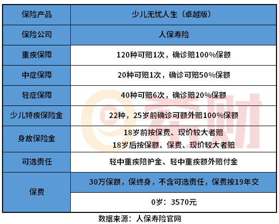 人保少儿无忧人生卓越版优缺点有哪些？留意这几点