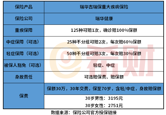 吉瑞保重疾险靠谱吗？看懂这个问题有哪些方法