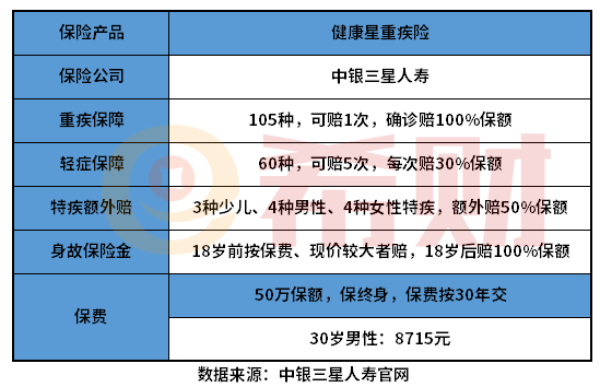 如何才能知道中银三星健康星优缺点有哪些？教您几个方法