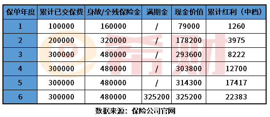 人保寿险如意保两全保险(分红型)可靠吗？教您几个实用方法