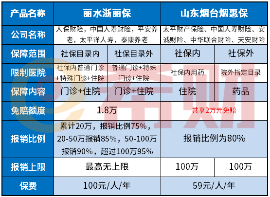 丽水浙丽保保什么？怎么理赔？