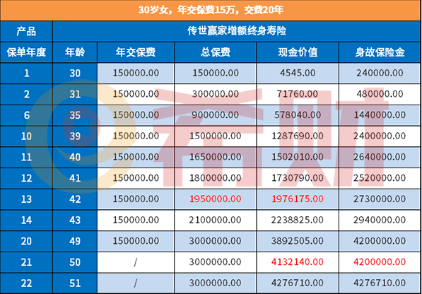 横琴传世赢家终身寿险还能买吗