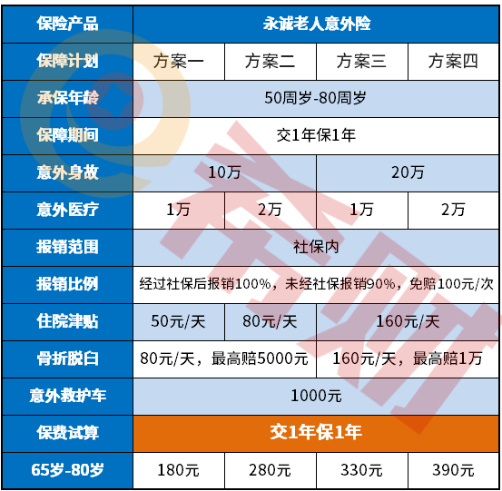 永诚老人意外险怎么样