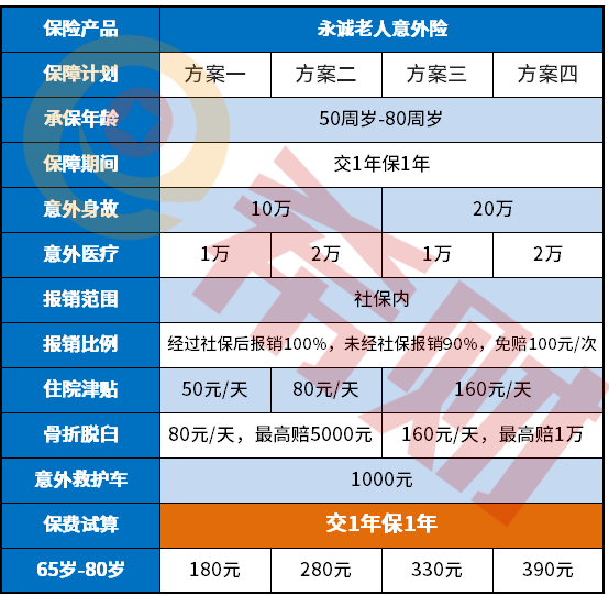 永诚老人意外险优缺点