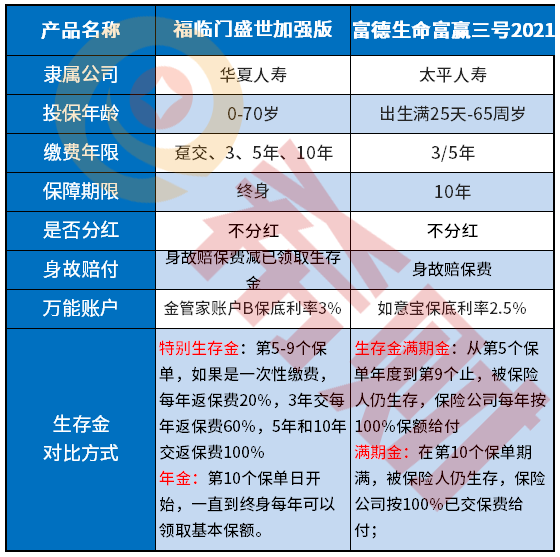 富德生命富赢三号2021好不好