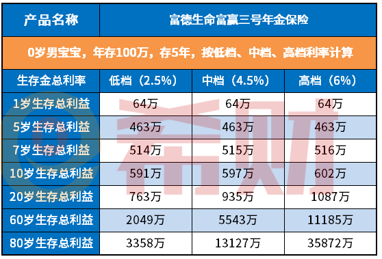 富德生命富赢三号2021值得买吗