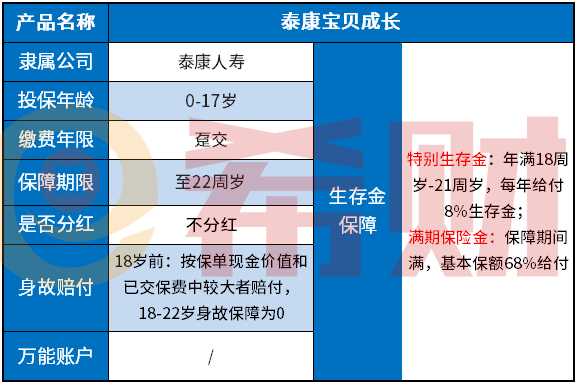 泰康宝贝成长年金险靠谱吗