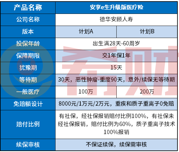 安享e生升级版医疗险优缺点