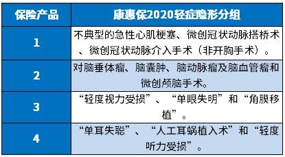 康惠保2020和国寿福庆典版哪个重疾险好