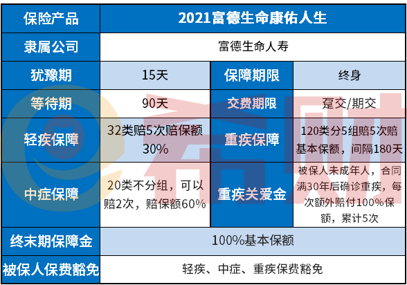 2021富德生命康佑人生优缺点