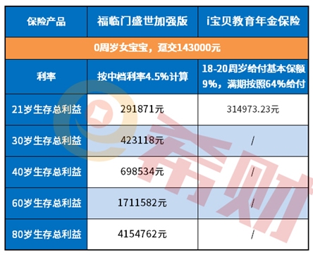 渤海i宝贝教育年金值得买吗