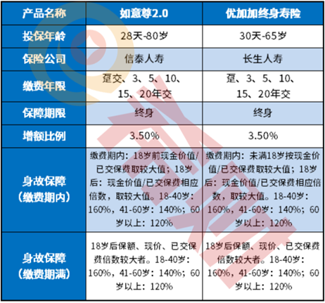 长生人寿优加加终身寿险优缺点