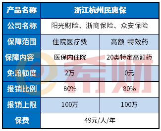 杭州民惠保是什么？怎么样？