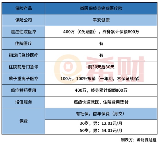 平安终身防癌险优缺点