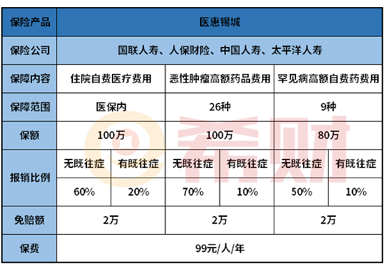 医惠锡城细则介绍