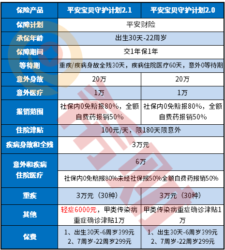 平安宝贝守护计划2.1怎么样