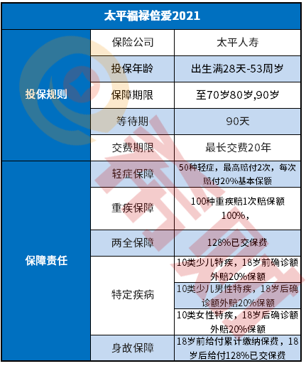 太平福禄倍爱2021好不好