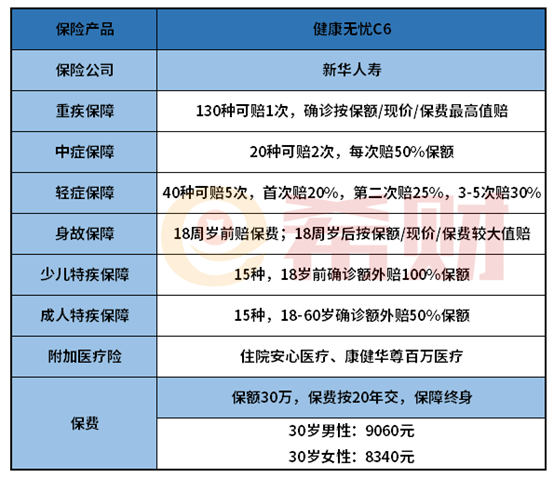 新华健康无忧c6款可靠吗