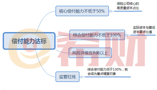 前海人寿保险是正规吗