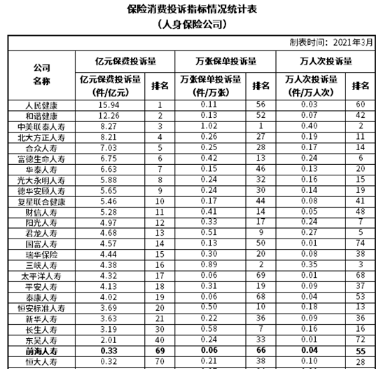 前海人寿保险分红型可靠吗