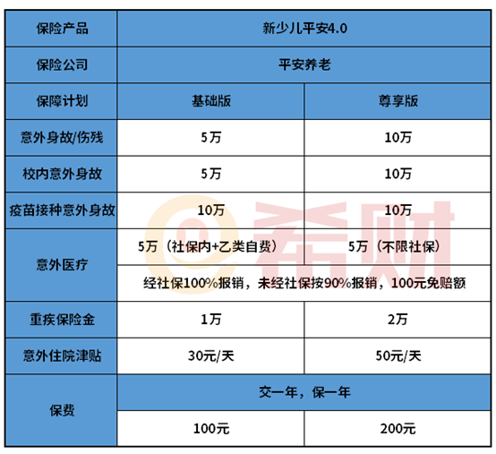 新少儿平安4.0优缺点