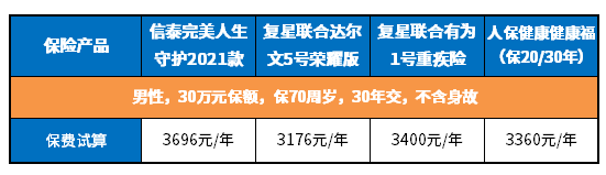 2021最靠谱的重疾险