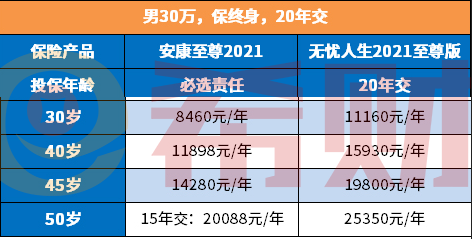 交银安康至尊2021优缺点