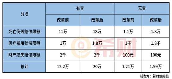 摩托车强制保险怎么赔偿