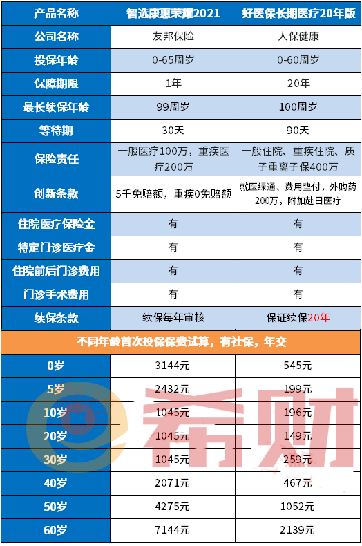 友邦智选康惠荣耀2021怎么样