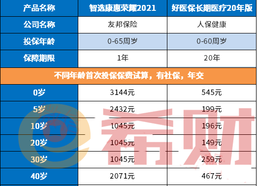 友邦智选康惠荣耀2021怎么样