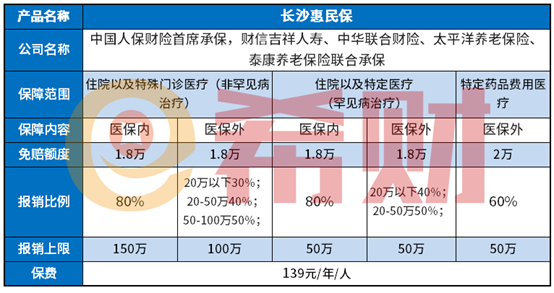 长沙惠民保条款