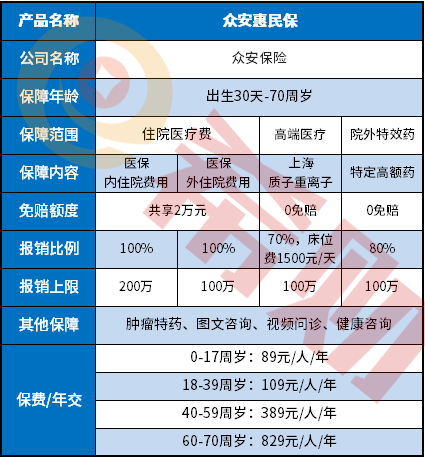 众安惠民保全国版医疗险好不好