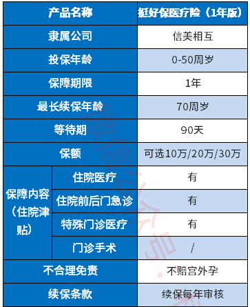 信美挺好保医疗险保什么