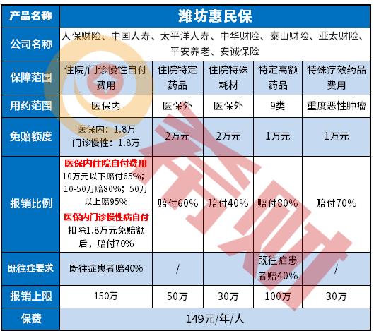 潍坊惠民保的实用范围