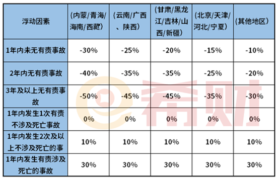 交强险去年665今年多少