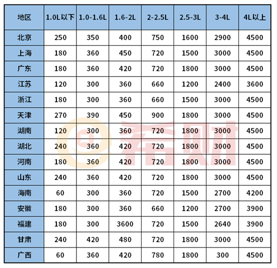 人保2021年车险价格表