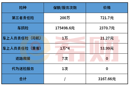 人保2021车险价格表