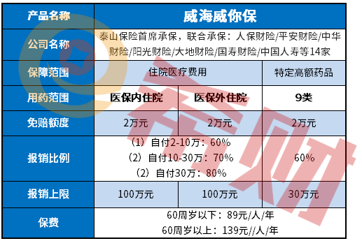 威你保保险可靠吗